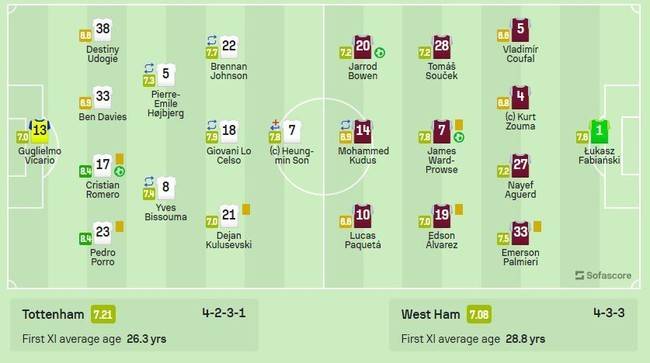 사진=소파 스코어