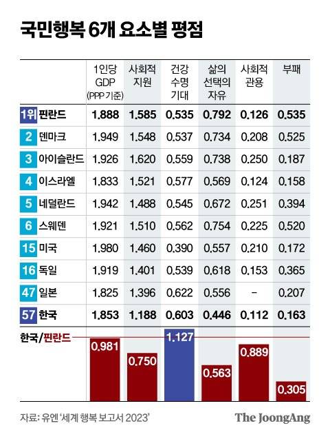 〈표 2〉 신재민 기자