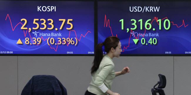 미국의 기대 인플레이션이 2021년 4월 이후 가장 낮은 3.4%를 기록하며 뉴욕 증시가 상승 마감한 영향으로 코스피도 12일 전 거래일보다 9.75포인트(0.39%) 상승한 2535.11로 출발했다. 이날 서울 중구 하나은행 본점 딜링룸 전광판에 오름세로 출발한 코스피와 내림세로 출발한 원·달러 환율이 표시돼 있다. 뉴시스