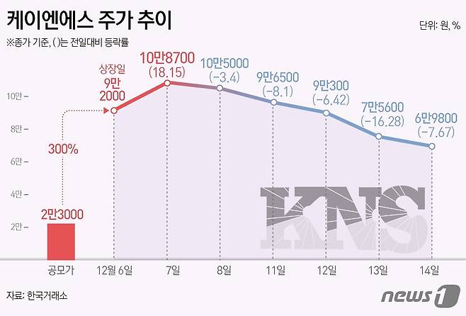 ⓒ News1 김초희 디자이너