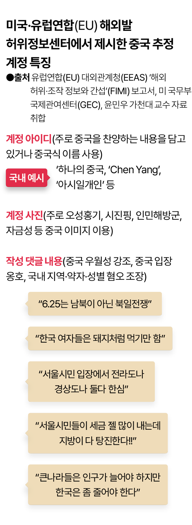 미국·유럽연합(EU) 해외발 허위·조작 정보 유포 관련 분석보고서에서 제시한 중국 추정 계정들의 특징. 그래픽=김대훈 기자