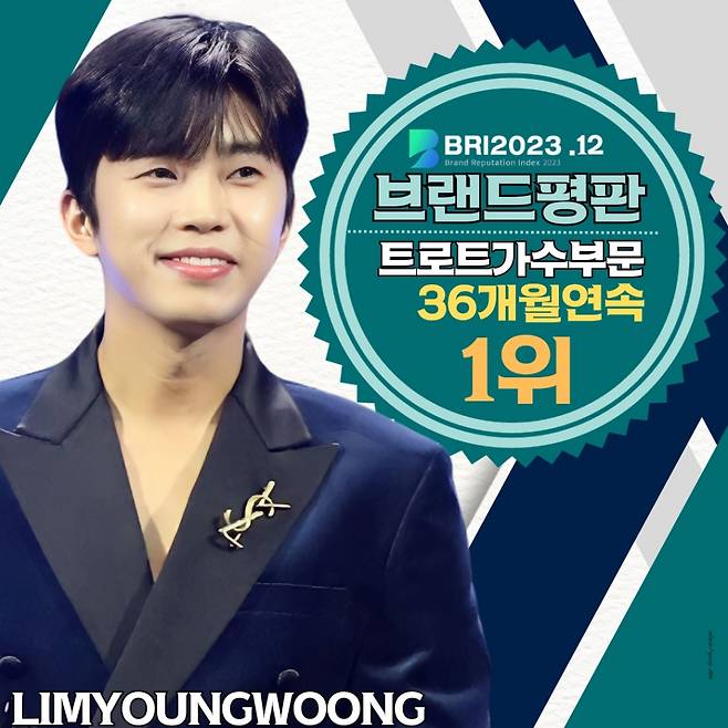 임영웅, 36개월 연속 트로트 가수 브랜드평판 1위