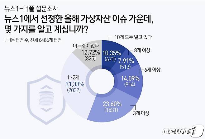 ⓒ News1 윤주희 디자이너