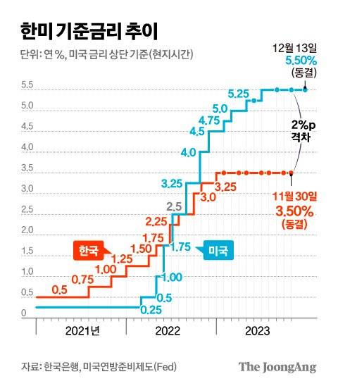차준홍 기자