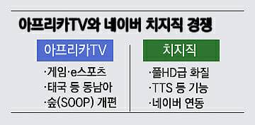 (사진=지디넷코리아)