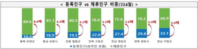 ▲ 행안부 제공