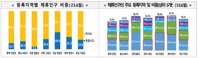 ▲ 행안부 제공
