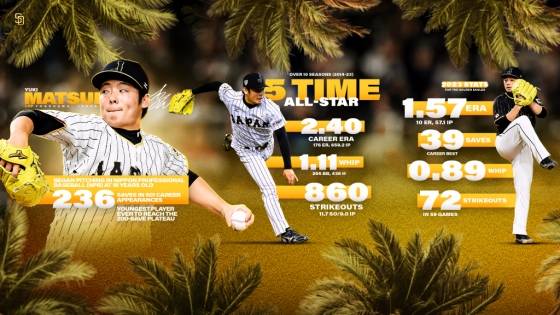 마쓰이 유키의 모습 및 일본프로야구 성적. /사진=샌디에이고 파드리스 공식 SNS