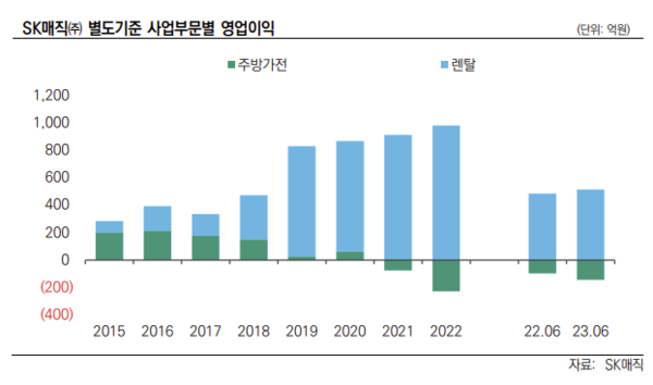 (자료=한국신용평가)
