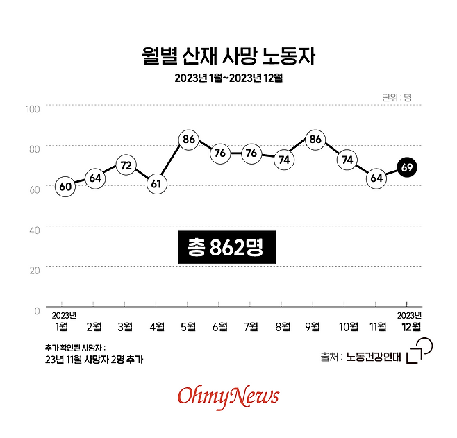ⓒ 박종현