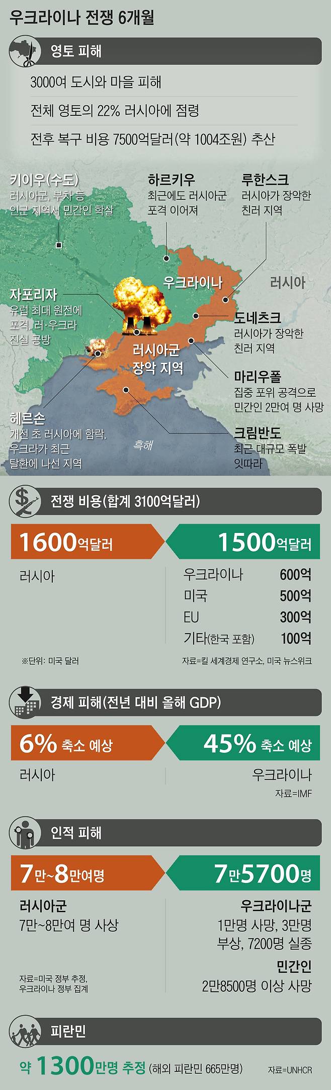 /그래픽=김현국·백형선