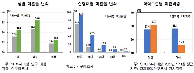 한국은행 제공.