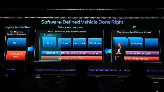 인텔은 자동차 내 인포테인먼트 등 운영체제를 가상화 방식으로 구동할 예정이다. (사진=지디넷코리아)