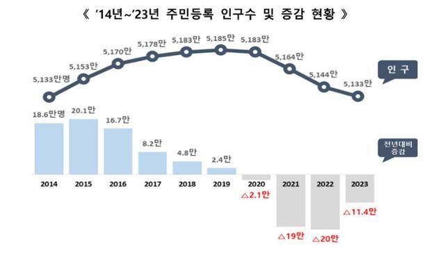 행안부 제공