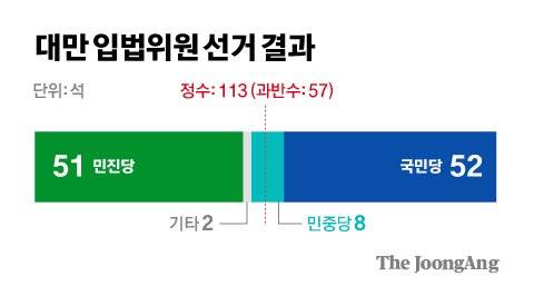 차준홍 기자