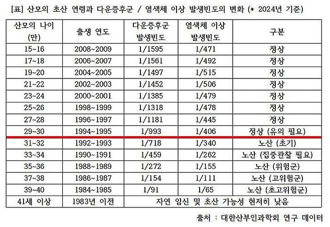 대한산부인과학회.
