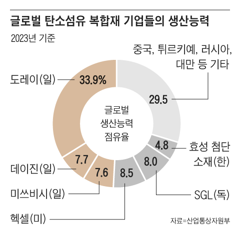 그래픽=김의균