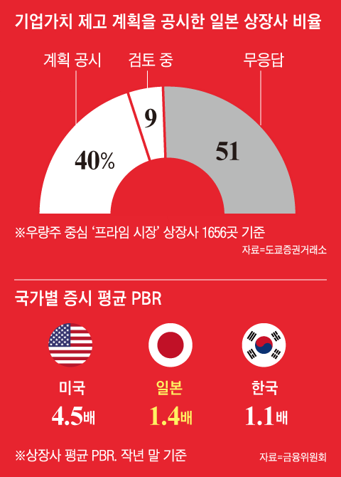 그래픽=김현국