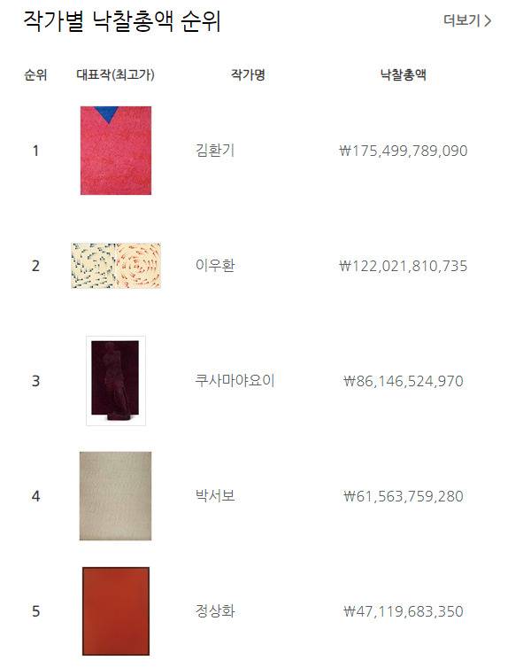 케이아트프라이스 자료