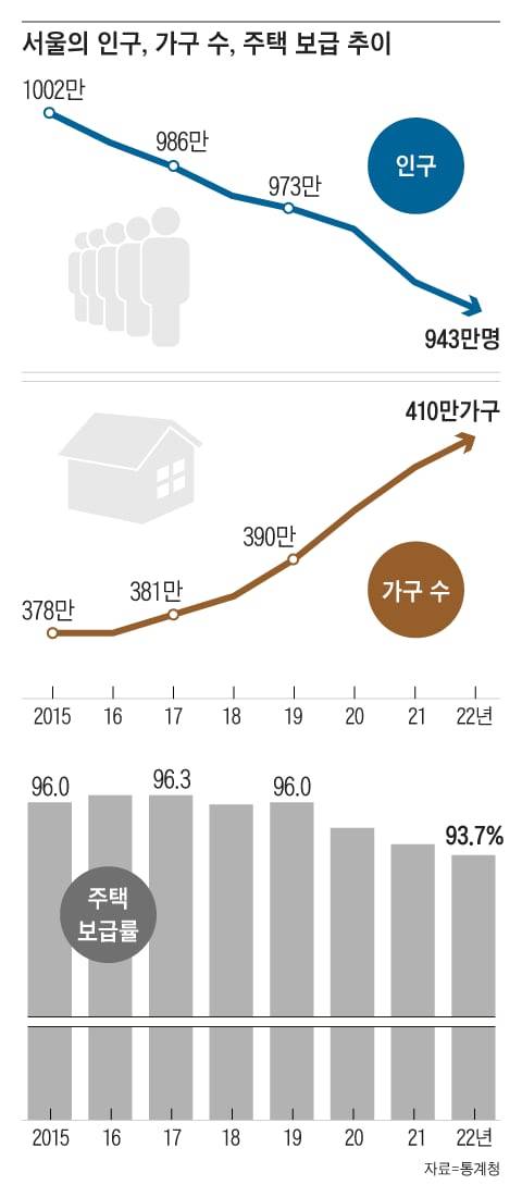 그래픽=김성규
