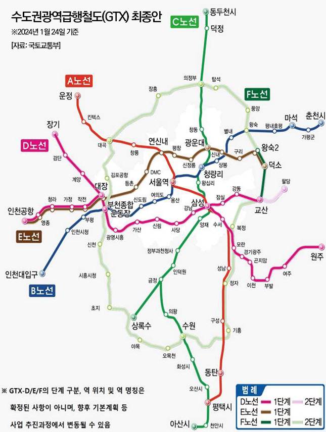 GTX A·B·C·D·E·F 노선 정부 최종안./자료=국토교통부