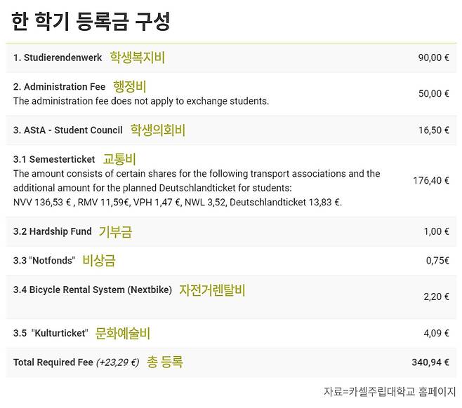 그래픽=정서희