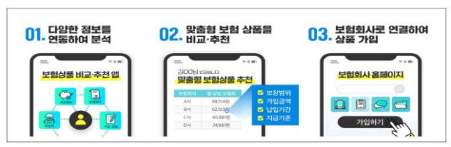보험 비교추천 서비스 예시(이미지=금융위원회)