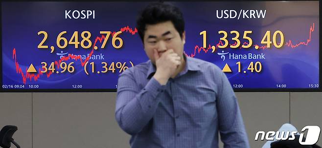 16일 오후 서울 중구 명동 하나은행 딜링룸 전광판에 코스피 지수가 전 거래일 대비 34.96포인트(1.34%) 상승한 2,648.76을 나타내고 있다. 이날 코스닥 지수는 1.61포인트(0.19%) 내린 857.60, 원·달러 환율은 1.40원 오른 1,335.40원으로 장을 마쳤다. 2024.2.16/뉴스1 ⓒ News1 김성진 기자