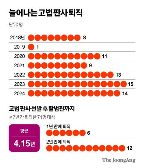 김영희 디자이너