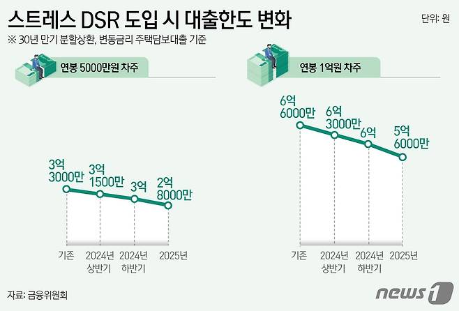 ⓒ News1 윤주희 디자이너