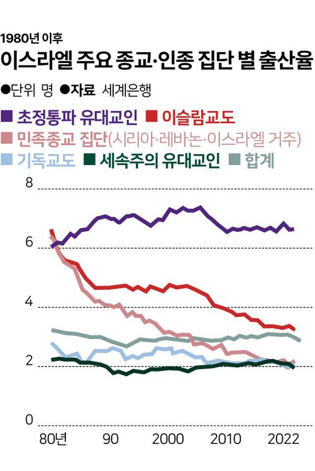 그래픽=송정근 기자