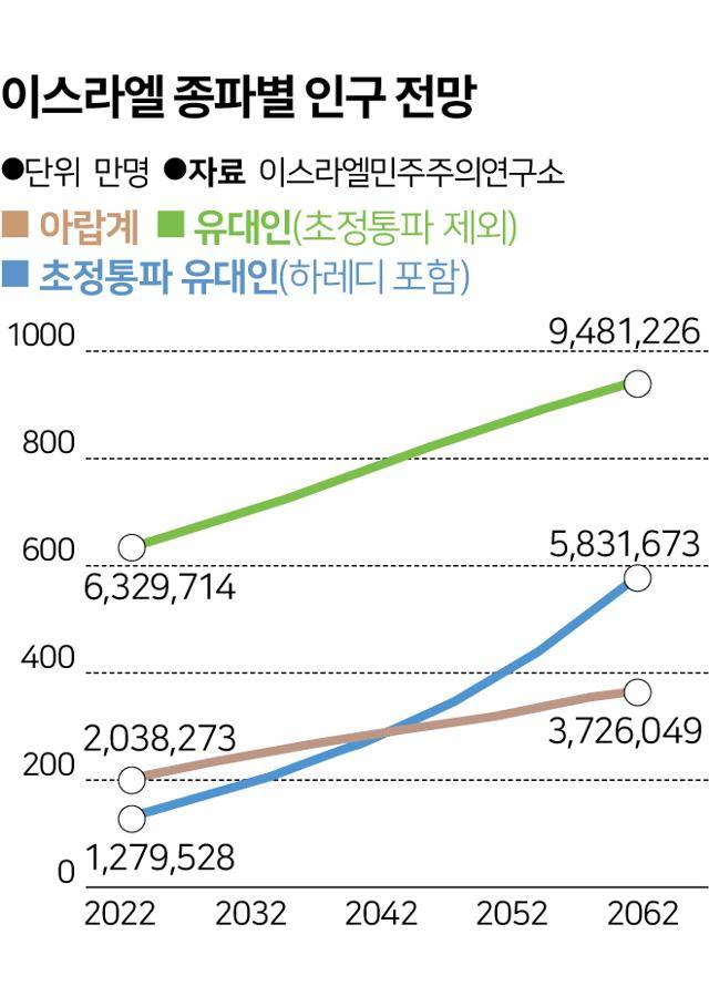 그래픽=송정근 기자