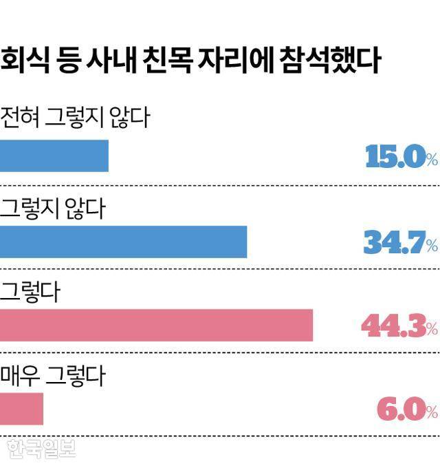 한국일보·일하는시민연구소 설문조사. 그래픽=송정근 기자