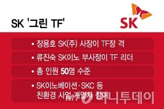 SK '그린 TF'/그래픽=윤선정