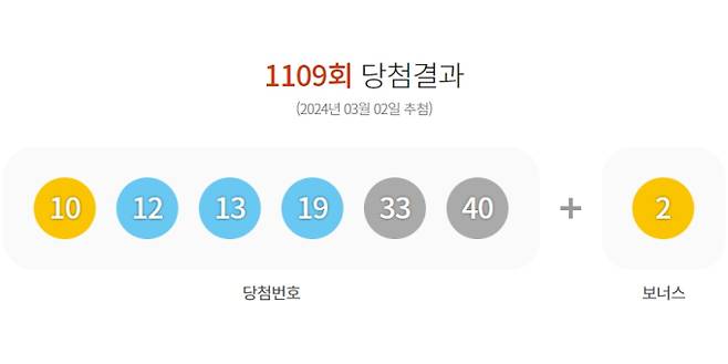 1109회 로또 당첨번호조회, 로또 당첨금액 안내, 로또 1등 당첨지역