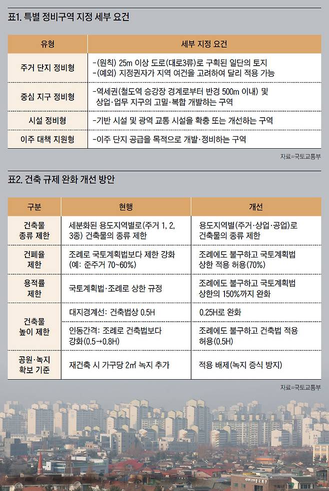 노후계획도시 특별법이 적용되는 경기도 고양 일산신도시. 사진 연합뉴스