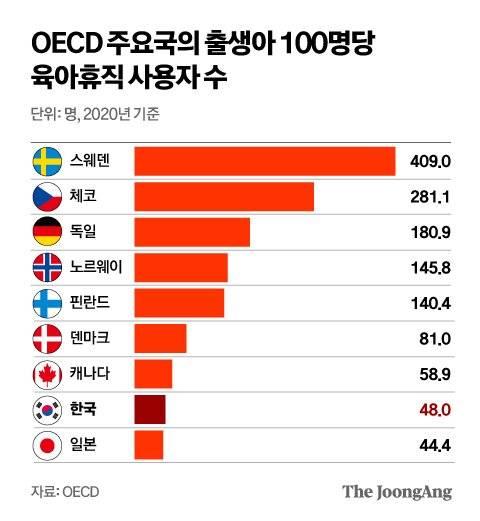 정근영 디자이너