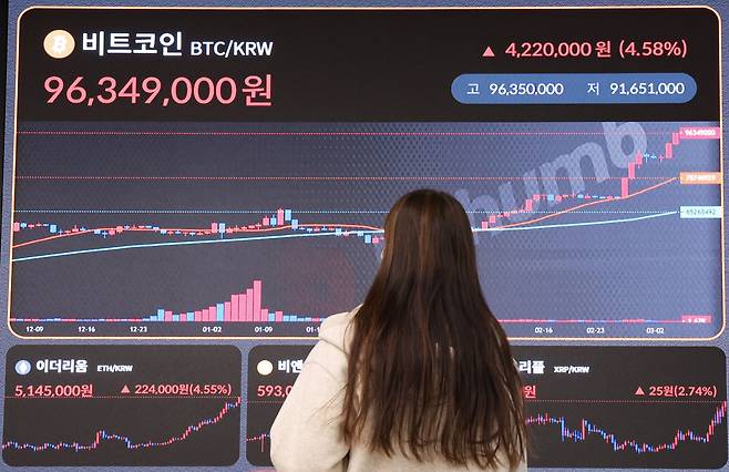 비트코인 가격이 연일 사상 최고가를 기록하고 있는 5일 오전 서울 서초구 빗썸 고객센터에 비트코인 가격이 표시되고 있다./연합뉴스
