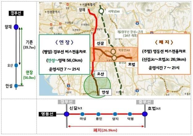 고속도로 버스전용차로 구간 조정 / 이미지제공=국토교통부