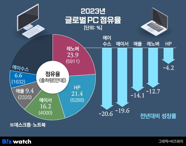 /자료=카날리스