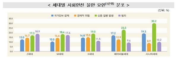 (자료=통계청)