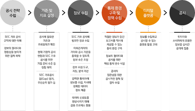 삼일PwC 제공
