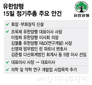 유한양행 15일 정기주총 주요 안건/그래픽=이지혜