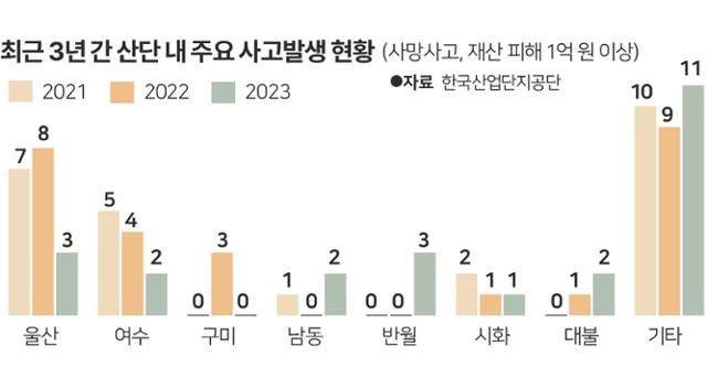 그래픽= 박구원 기자