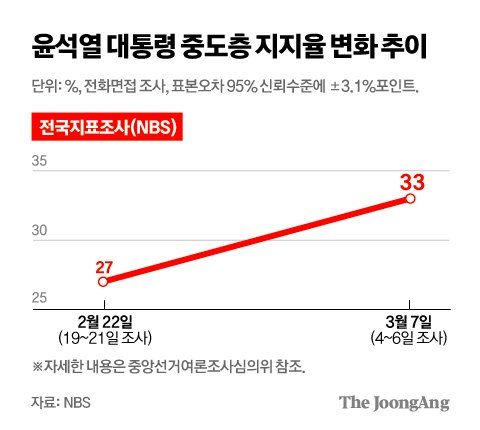 그래픽=김주원 기자