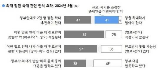 한국 갤럽 여론 조사 결과/한국갤럽 제공