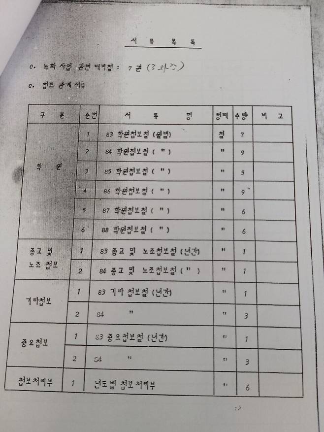 추모연대 등 과거사 관련 단체들이 정보공개청구를 통해 받은 보안사 서류철. 이들이 공개를 요구하는 것은 이 목록에 나와 있는 문서들이다. 추모연대 제공