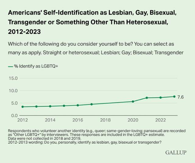 LGBT