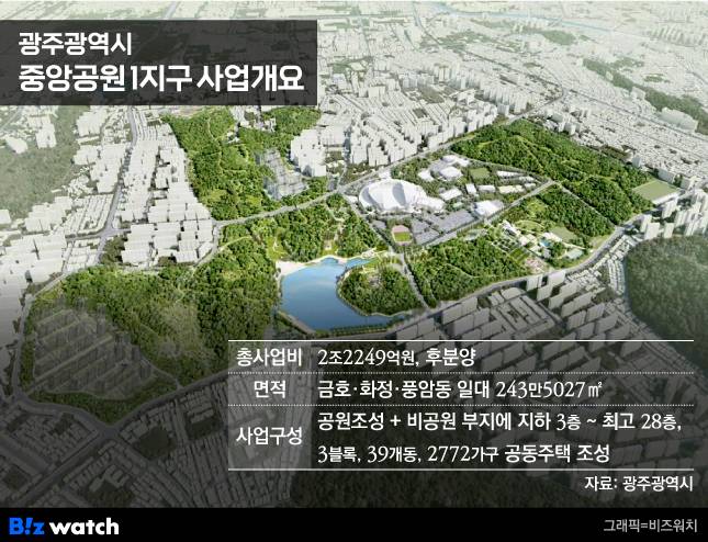 광주 중앙공원 1지구 민간공원 특례사업 개요/그래픽=비즈워치