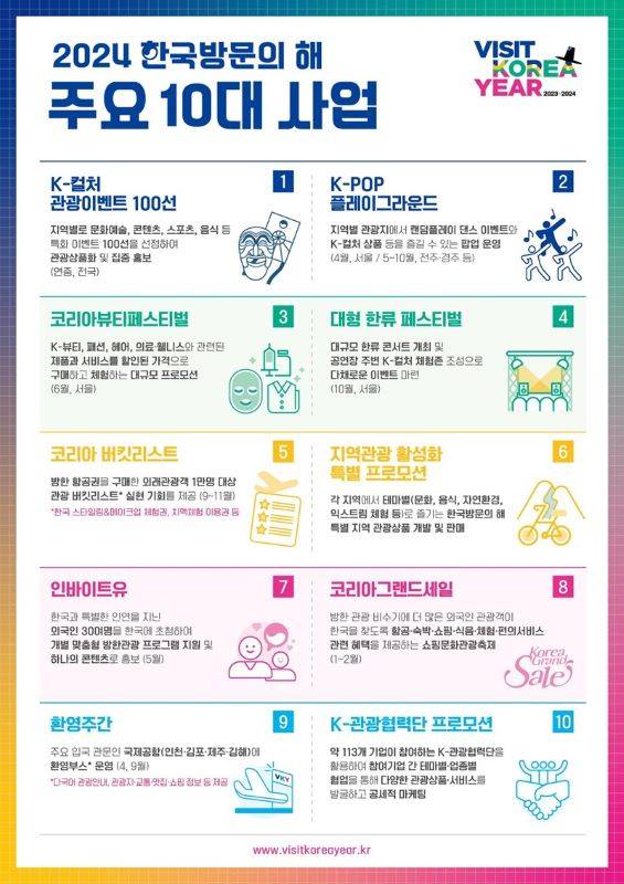 정부는 한국방문의 해를 맞아 주요 10대 사업을 선정해 외국인 관광객 유치를 위해 힘쓰고 있다.(출처=한국방문의해 배포 포스터)